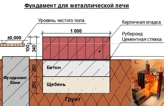 Поддувало для печи размеры